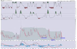 vix-weekly