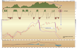 wtic