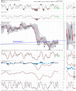 wtic