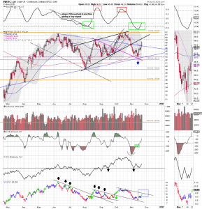 wtic