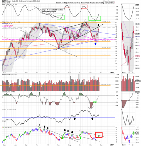 wtic