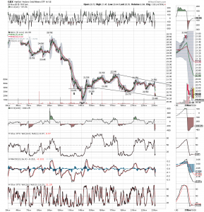 gdx