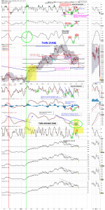 gdx