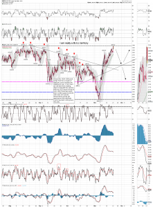 spx