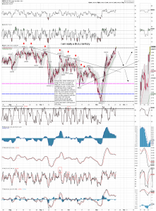 spx