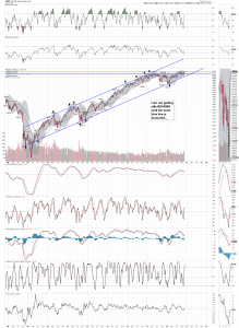 spx