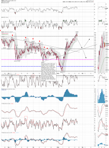 spx