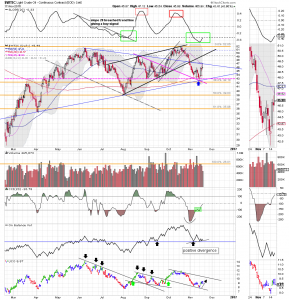 wtic