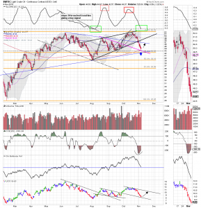 wtic