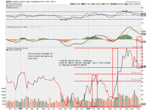 gdxj weekly